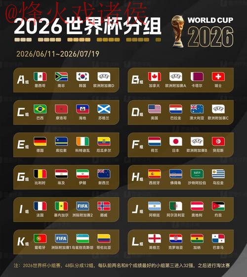2026世界杯预测实时 2026世界杯预测实时