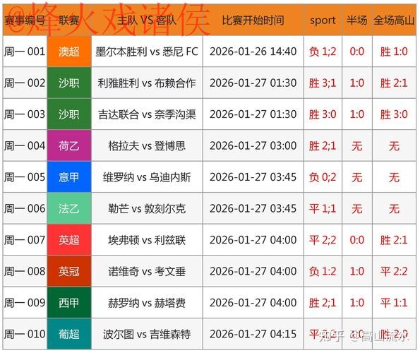 世界杯预测排行最新网址