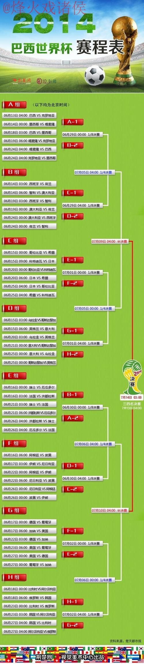 世界杯预测安卓最佳